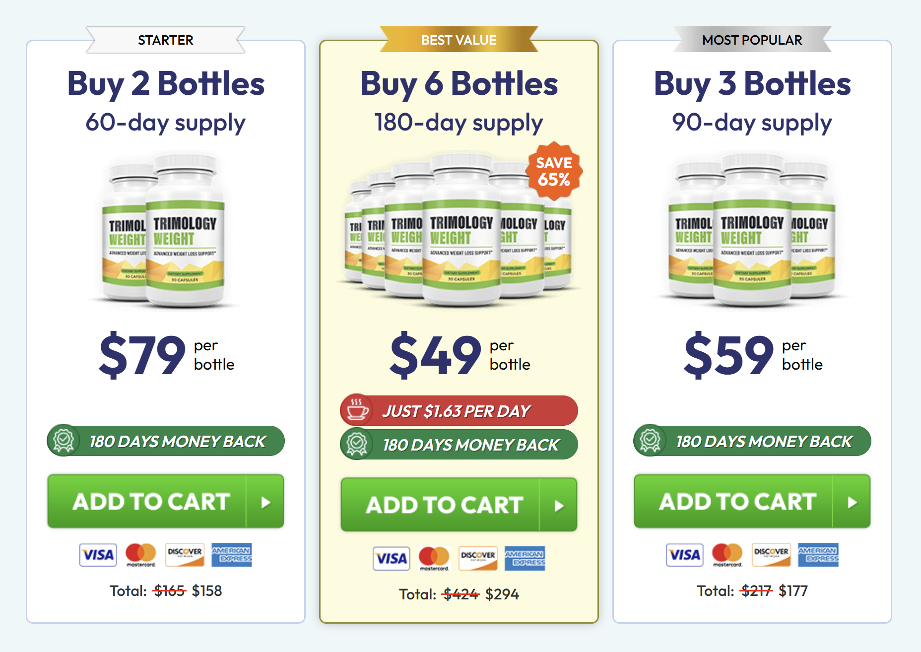 trimology price